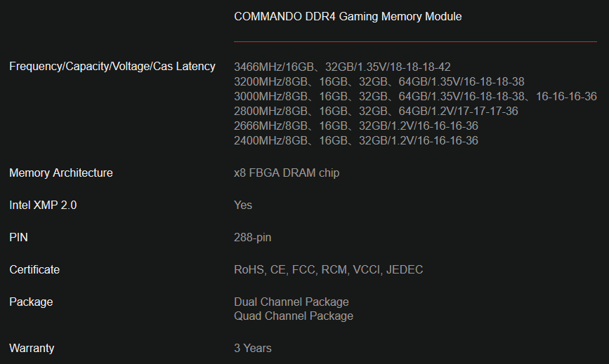 Частота памяти 2666. Частоты памяти ddr4. Частоты оперативной памяти 3466. Оперативная Apacer Commando 16.