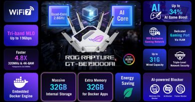 ASUS ROG เปิดตัว Rapture GT-BE19000AI เราเตอร์เกมมิ่ง AI ตัวแรกของโลก